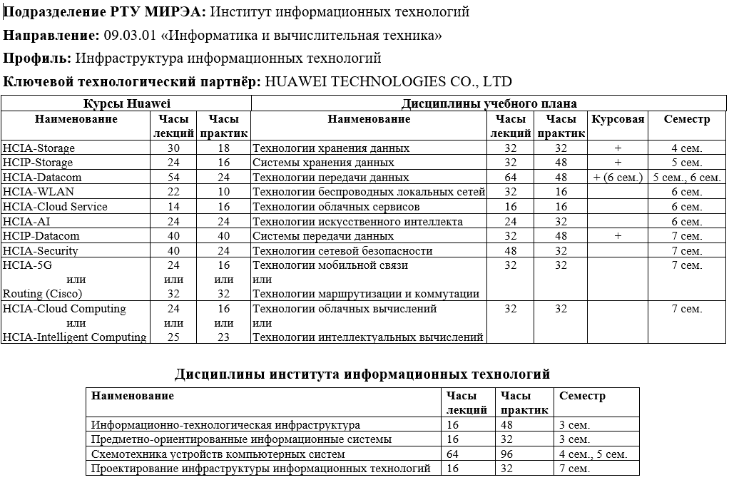 Икт академия huawei это