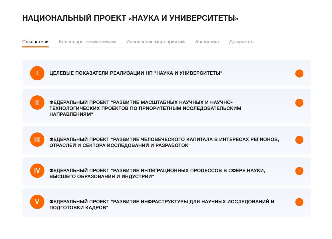 Национальный проект наука. Результаты нацпроекта наука и университеты.