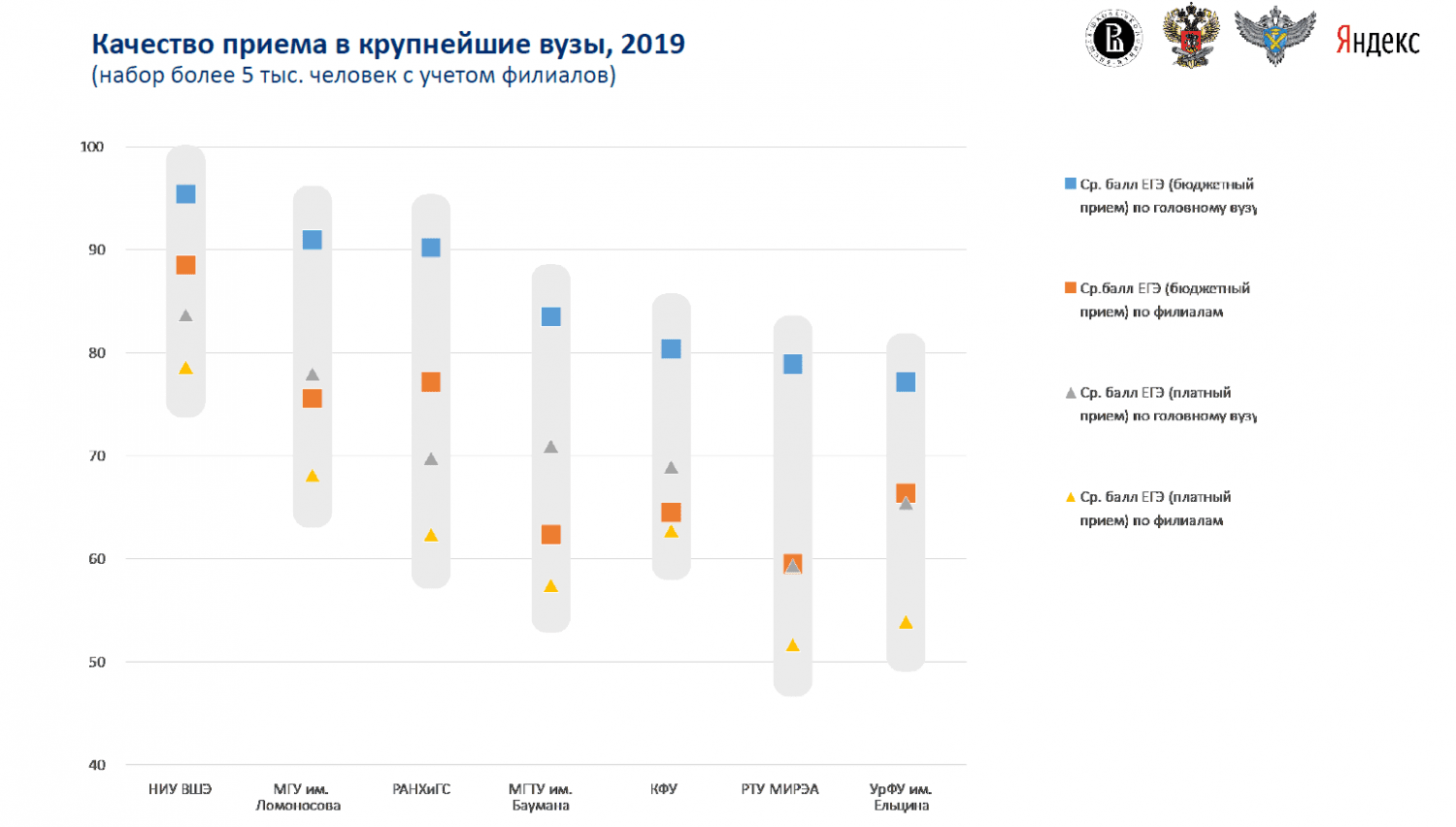 рейтинг вузов по дизайну интерьера