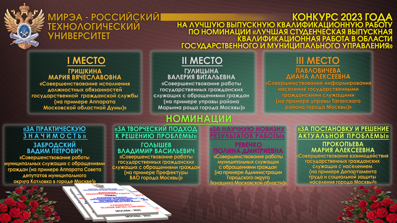 В Институте технологий управления прошёл конкурс лучших выпускных  квалификационных работ — Новости — РТУ МИРЭА