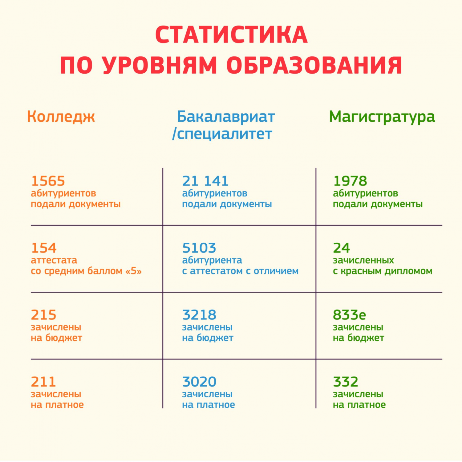 Итоги приёмной кампании-2021 в МИРЭА – Российском технологическом  университете | 06.09.2021 | Москва - БезФормата