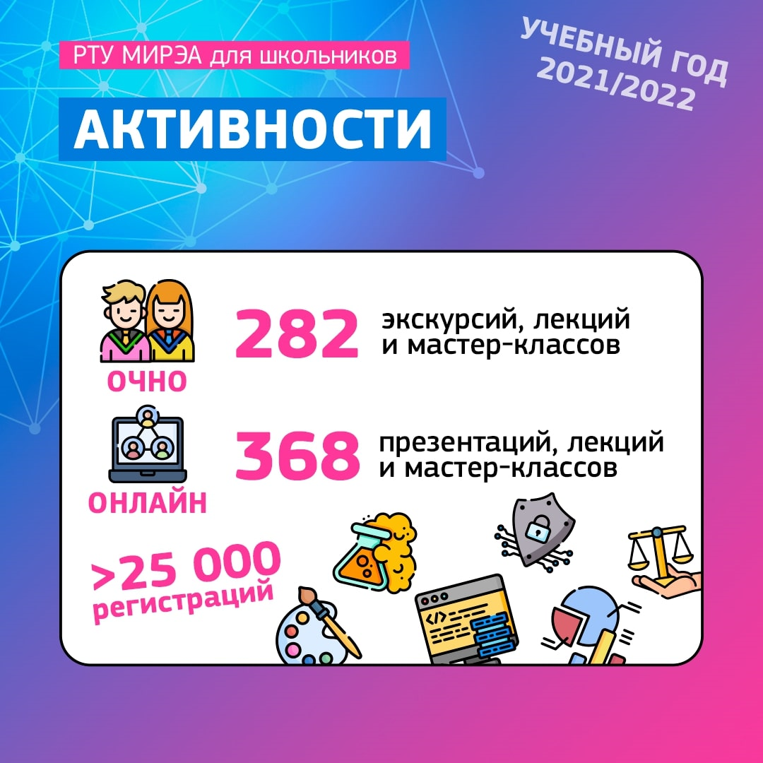 Итоги профориентационной работы РТУ МИРЭА за 2021-2022 учебный год |  02.06.2022 | Москва - БезФормата