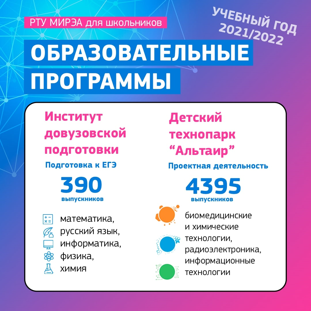 Итоги профориентационной работы РТУ МИРЭА за 2021-2022 учебный год |  02.06.2022 | Москва - БезФормата