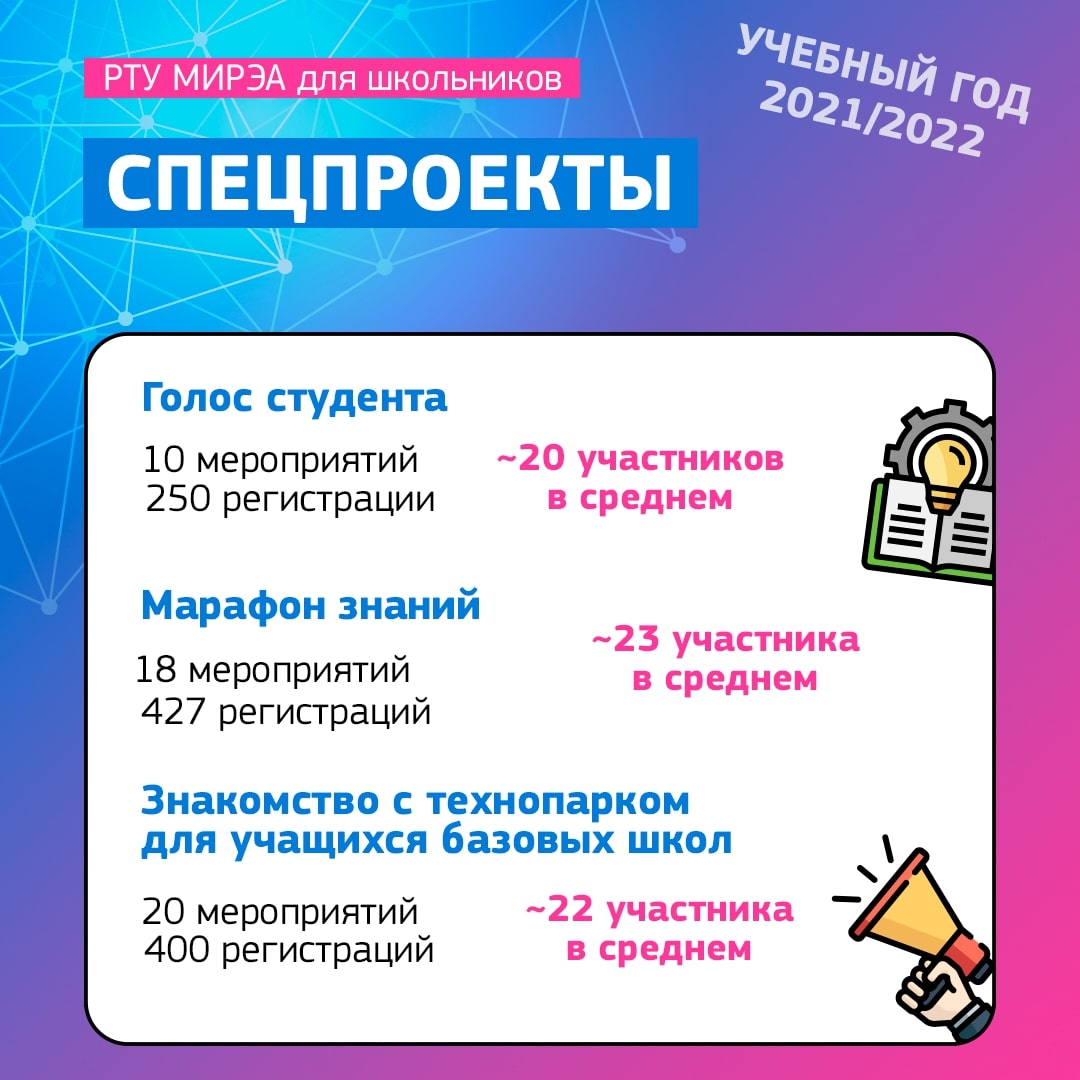 Итоги профориентационной работы РТУ МИРЭА за 2021-2022 учебный год |  02.06.2022 | Москва - БезФормата