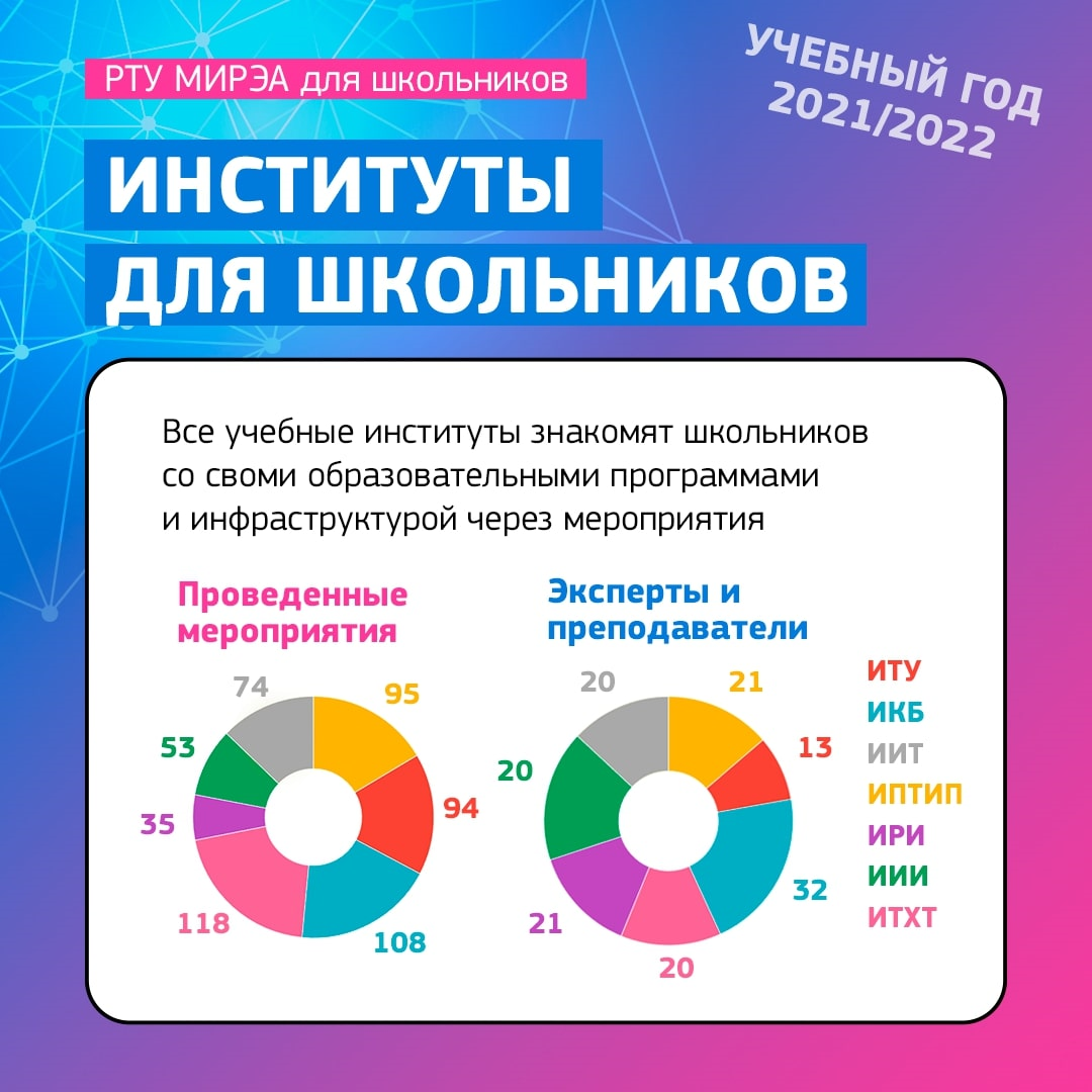 План профориентационной работы в школе на 2021 2022 учебный год по фгос