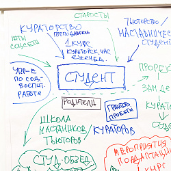 Преподаватели Института технологий управления приняли участие в 11-м потоке программы «Голос поколения. Преподаватели»