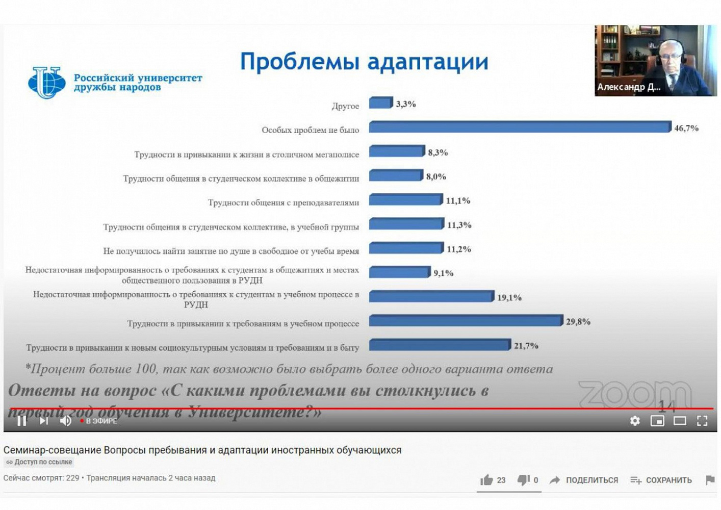 Адаптация иностранных студентов проект