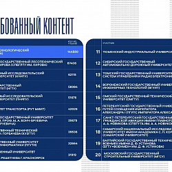 Учебники и методические разработки преподавателей РТУ МИРЭА оказались самыми востребованными в России